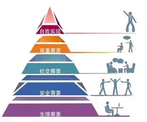 运营的3个方法论:过程法、要素法、分类法