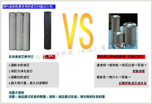 关于重庆高清液压油过滤机的信息