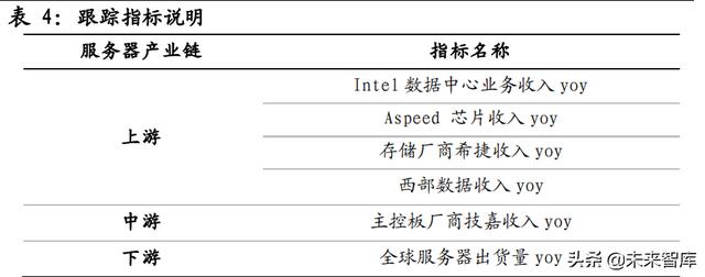 云产业链专题报告：流量周期开启成长，云产业链亟待价值重估