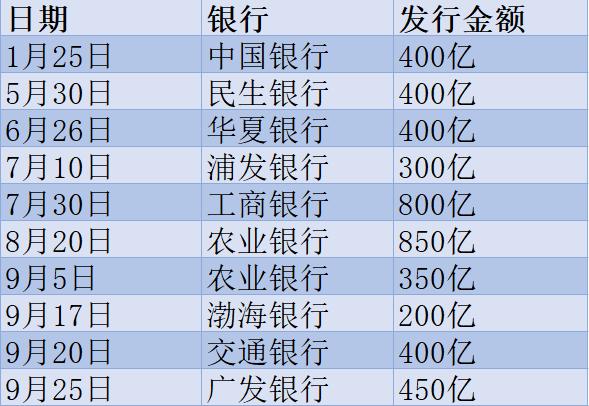 永续债产品「不可累积永续债」