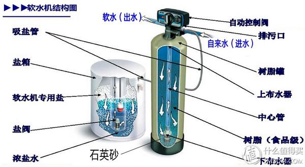 白城精密设备过滤机