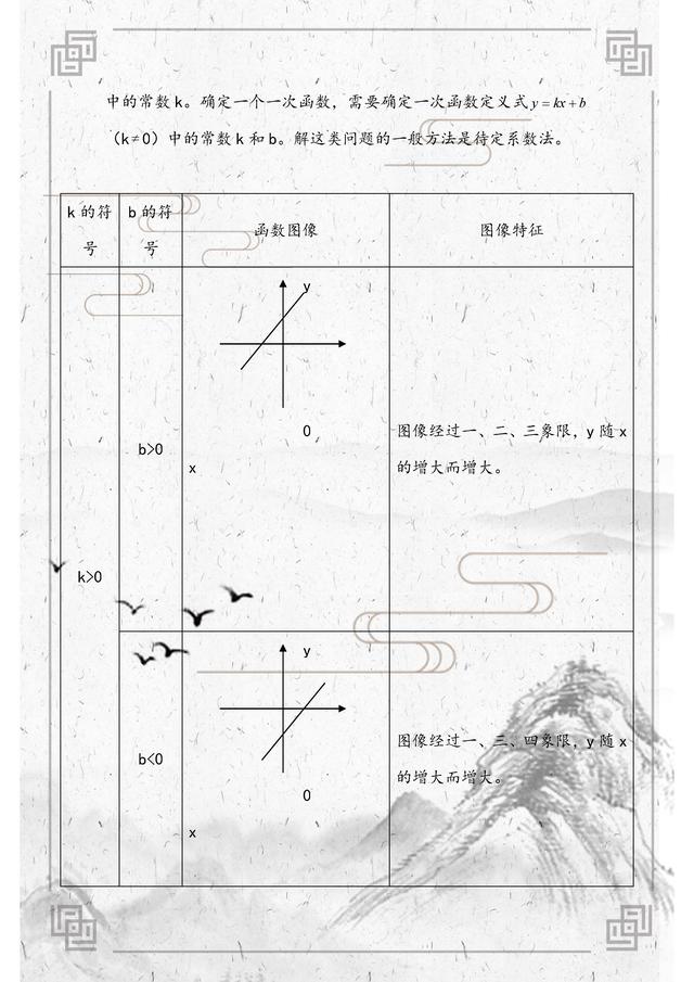 数学八年级下册知识点总结