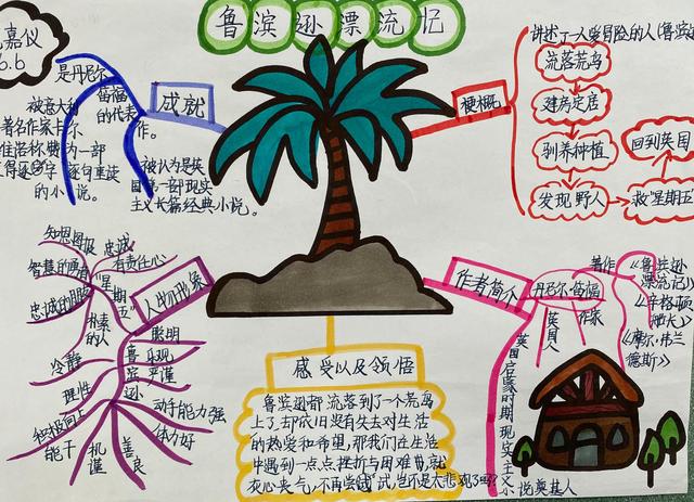 部编版六年级语文,走进外国名著单元,感受生动的人物形象和引人入胜的