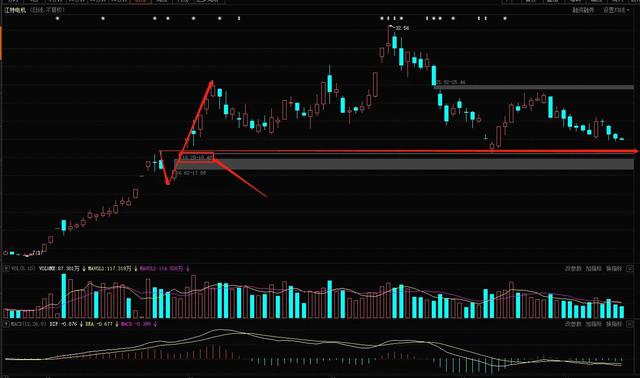 江特电机数据分析：无处安放的纠结，按捺不住的躁动