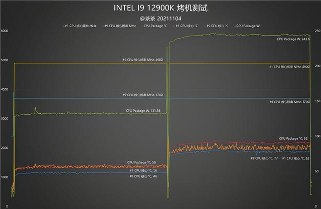 重夺性能宝座，Intel i9-12900K深度测试报告，锐龙亚历山大