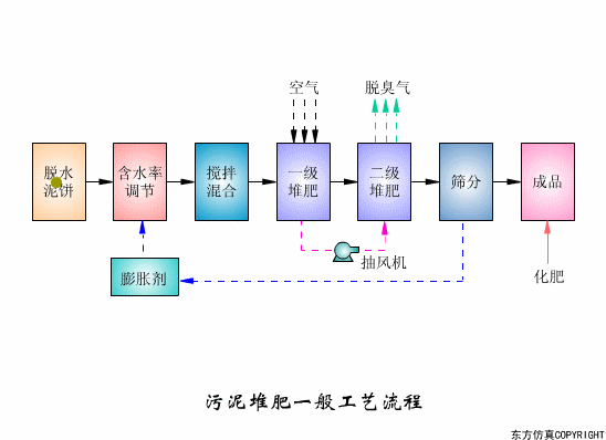 辽宁转鼓真空陶瓷过滤机