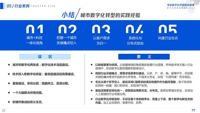 2021数字化转型指数报告（深度洞察全国351个城市18个行业）