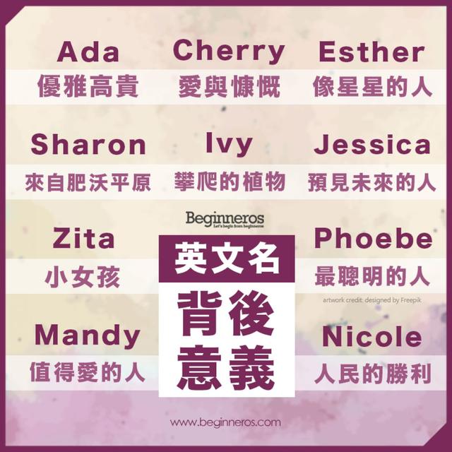 ada:优雅高贵angel﹑angela﹑angelina:上帝的使者amy:心爱的bella