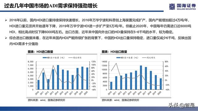 万华化学深度报告：ADI，聚氨酯皇冠上的明珠，产品集群雏形已现