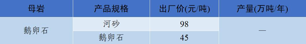 衡阳洗砂机多少钱