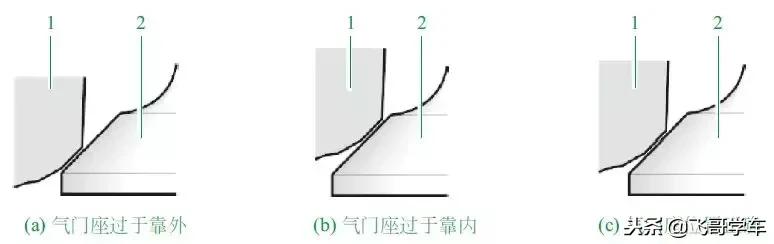 气门组的组成部分(气门组的构成)