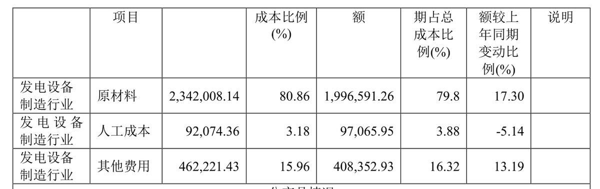新能源时代之发电设备龙头、“六电并举”——东方电气