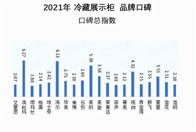 冰柜展示柜哪个牌子好