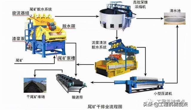 干排过滤机适合物料