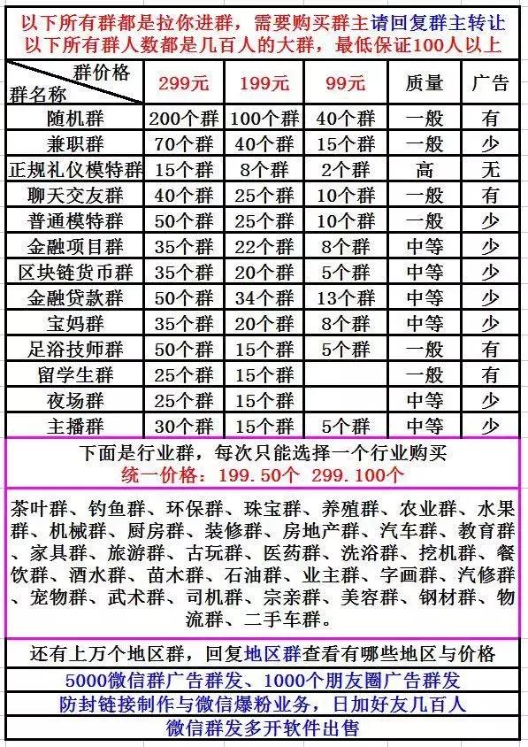 大量微信群推广代发广告（微信群发广告项目）