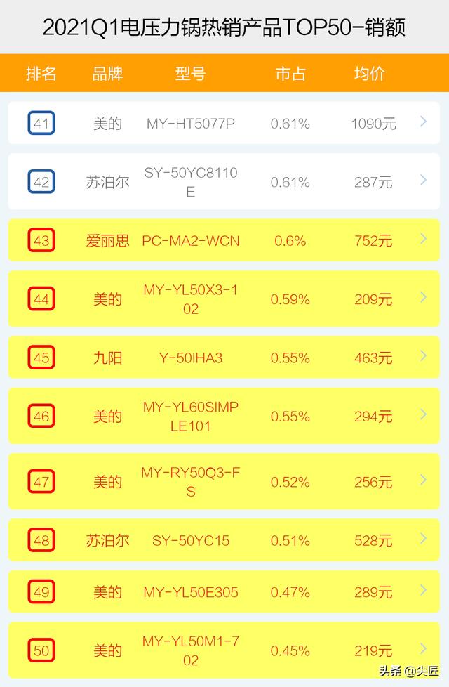 电压力锅十大品牌