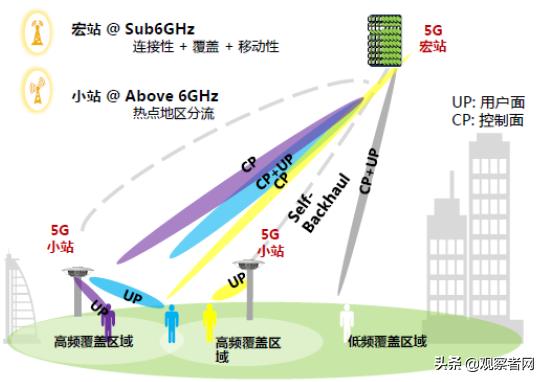 一文看懂华为最新展示的5G商用技术，技术引领者应得到尊重-第4张图片-9158手机教程网