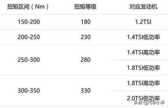 汽车330什么意思