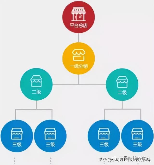 如何理解传统微商分销模式的层级关系?