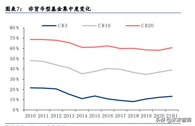 基金专户不需要进行第三方交互(基金行业专题报告：财富迁徙时代，竞逐基金浪潮) 3