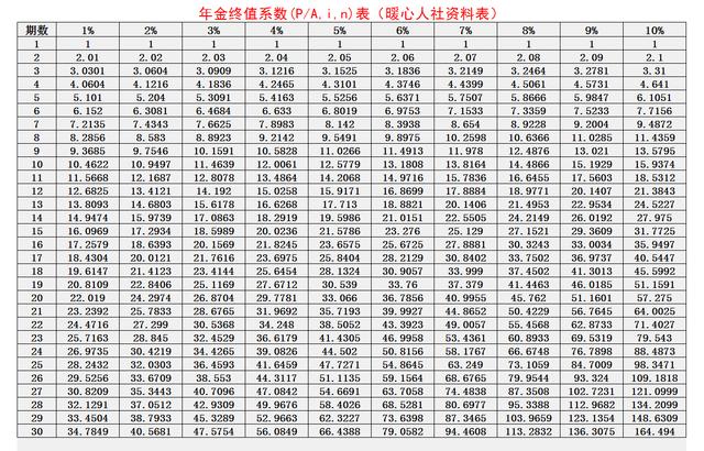 每月定投1500二十年收益「每月定投2000一年后多少钱」