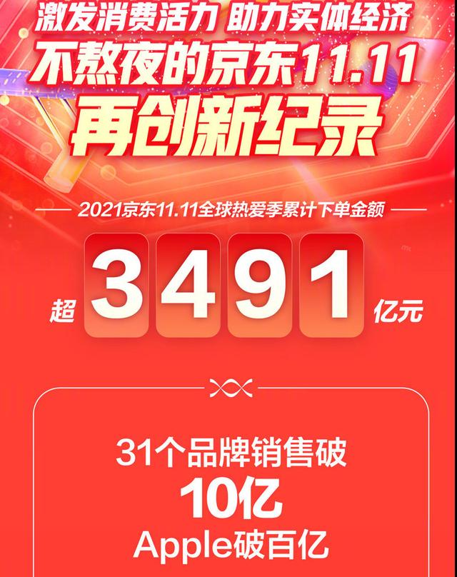 一个中国电商节，苹果为何能做到“双100亿”，三个原因不可忽视