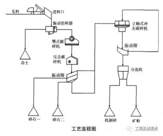 洗砂喂料机料仓