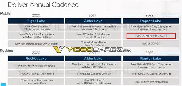 Intel 13代酷睿强悍性能曝光，iPhone12价比百元机创爱疯纪录