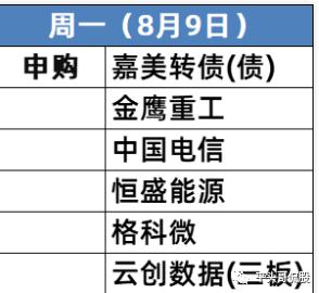 超級大盤股中國電信8月9日申購 大肉簽國泰轉債8月10日上市一8 6 Kks資訊網