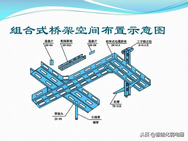 桥架是什么