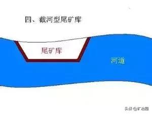 矿山尾矿库