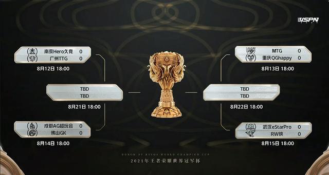 王者荣耀世冠QG罚款100W,但八强奖金就200万，俱乐部道歉教练禁赛