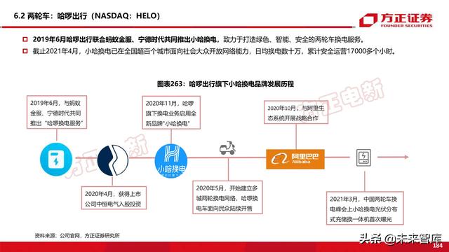 新能源换电产业194页深度研究报告-第83张图片-9158手机教程网