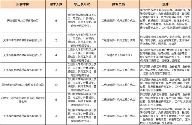 天津三源电力旅行社