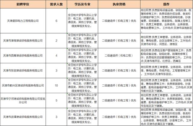 天津三源电力旅行社