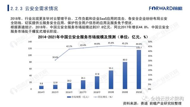 中国云计算行业深度研究（附链接）-第19张图片-9158手机教程网
