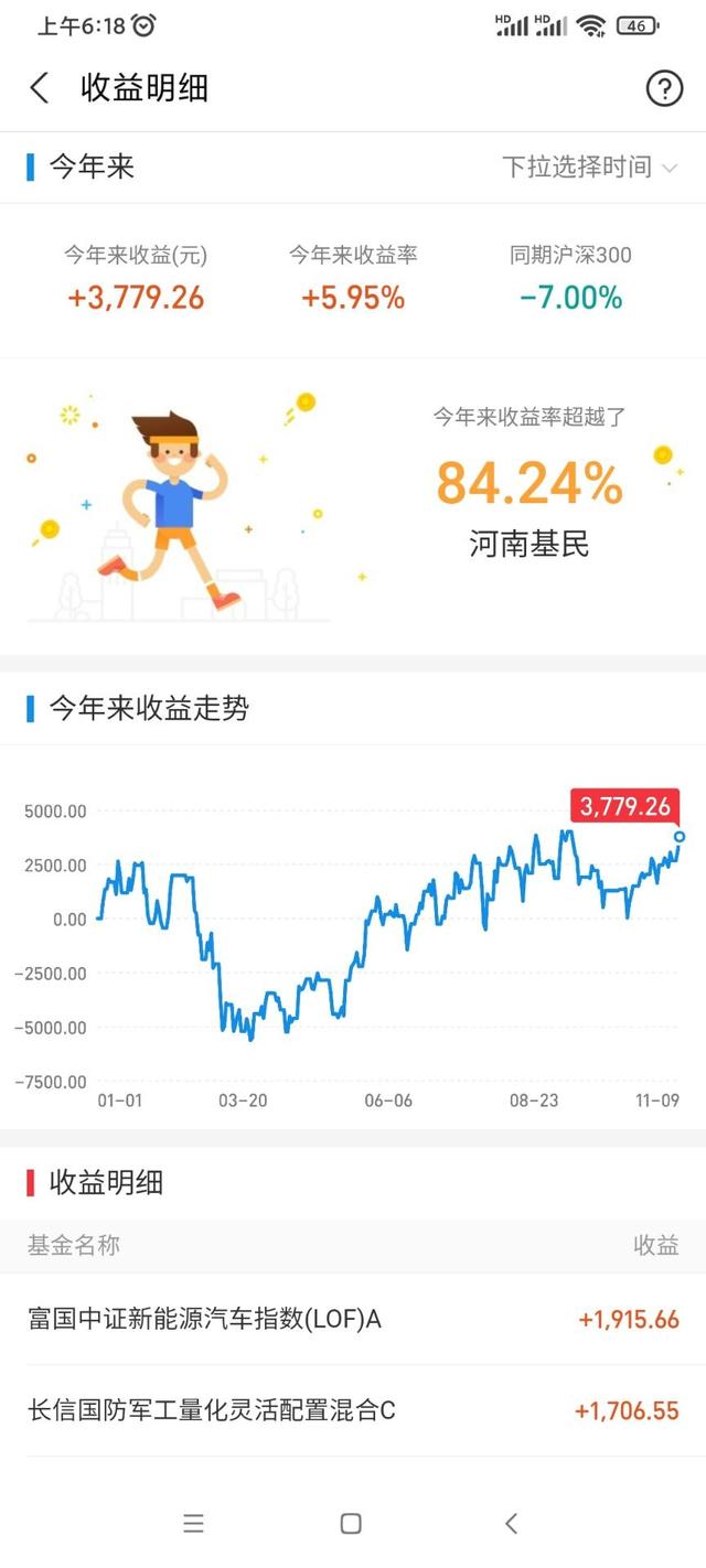 昨日基金收益及今天看好的两个板块！（11月10日）