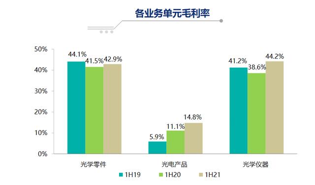 自动驾驶与元宇宙，百倍舜宇光学的下一个星辰大海