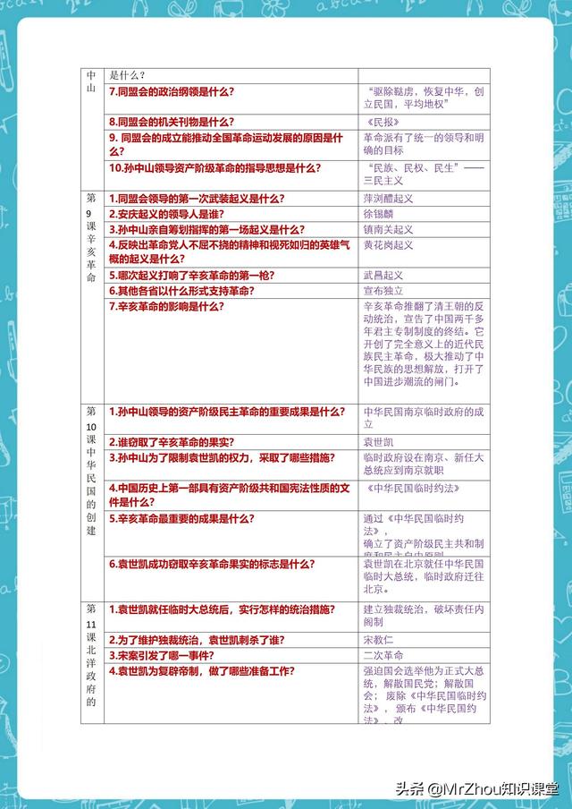 尖子生：2小时消化八年级上册历史重难点笔记｜我回回前三