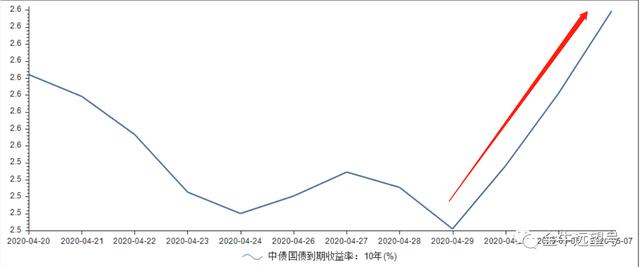 为什么今天债券基金跌的这么多「债券为什么会跌」