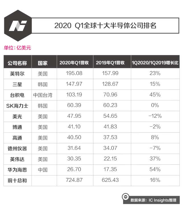 展讯测试工程师笔试