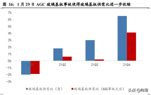 友达母袭