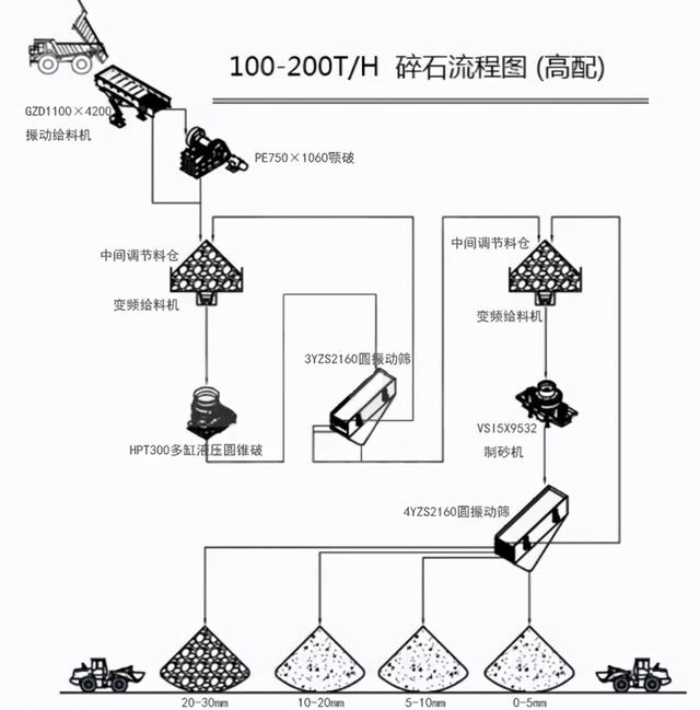 9532立轴制砂机