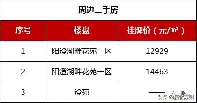 相城国展和昌府工程招标