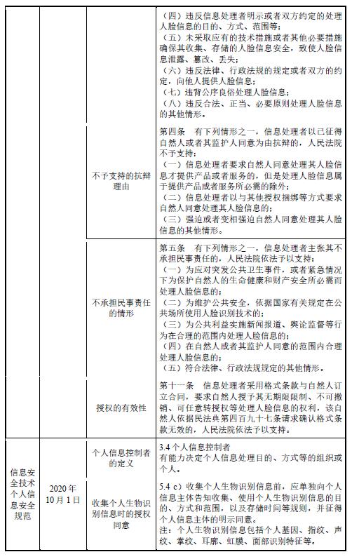 格灵深瞳：数据安全的合规性如何论证？