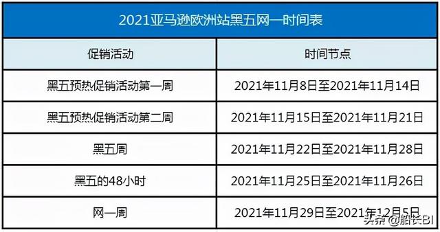 一周亚马逊大事丨欧洲站黑五网一已开放提报 印度站重要费用变更 今日热点