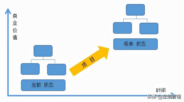 科研项目创新点万能模板（项目创新点万能模板技术创新）