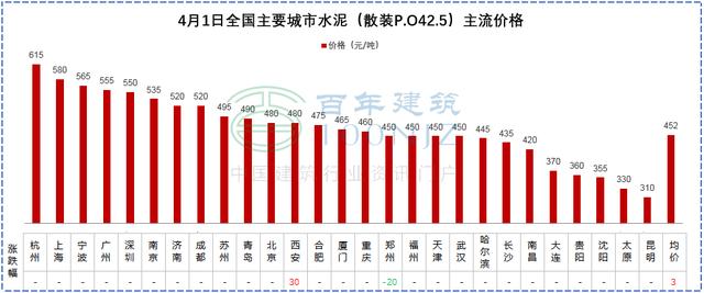 砂石建筑原材料价格