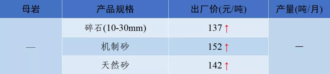 涟源移动洗砂机价格表