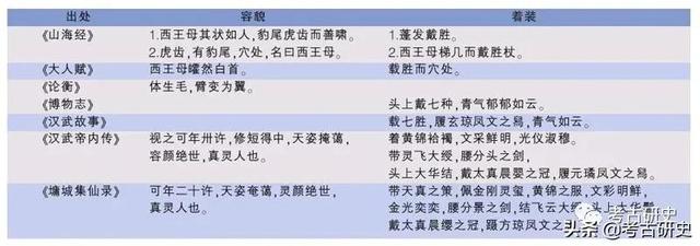 施爱东 西王母形象的历时变迁与层累造史的减法问题 太阳信息网